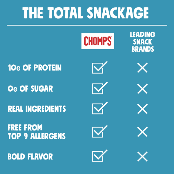 Chomps Grass-Fed Sea Salt Beef Stick
