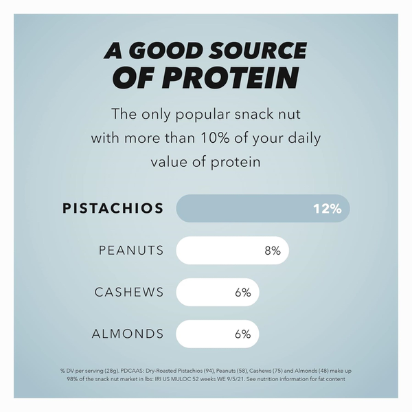 Wonderful No Shells Lightly Salted Pistachios