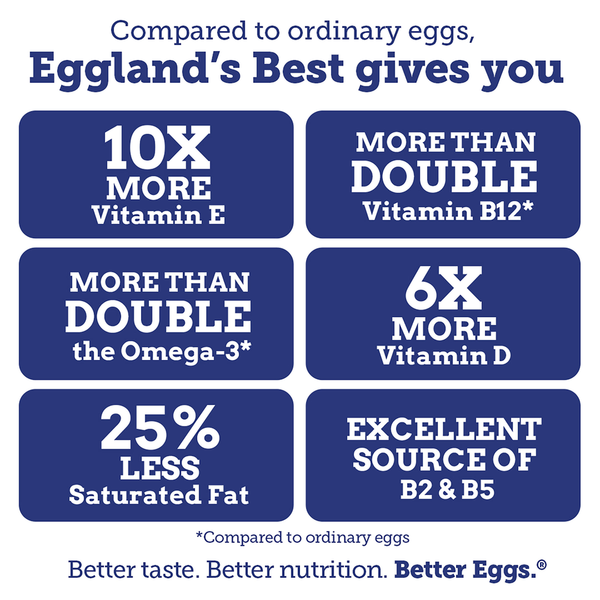 Eggland&