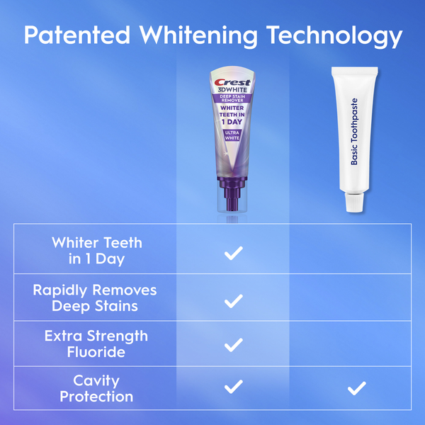 Crest Brilliance Deep Stain Remover Ultra White Toothpaste