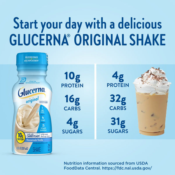 Glucerna Original Nutritional Shake, Diabetic Drink to Support Blood Sugar Management, Homemade Vanilla, 8-fl-oz, 6 Count DestGlow