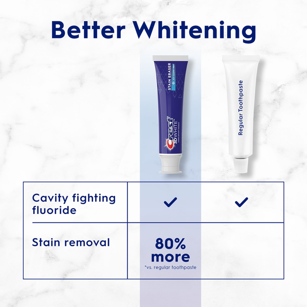 Crest 3D White Stain Eraser Toothpaste, Icy Clean Mint