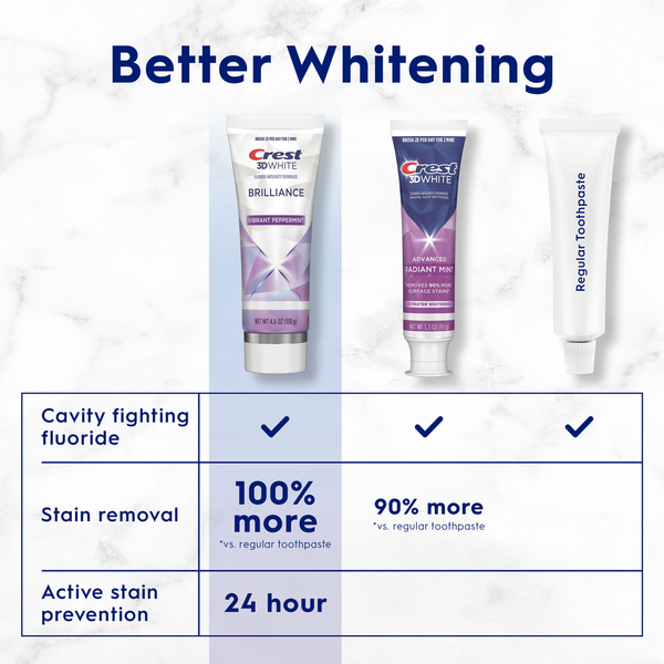 Crest 3D White Brilliance Vibrant Peppermint Teeth Whitening Toothpaste