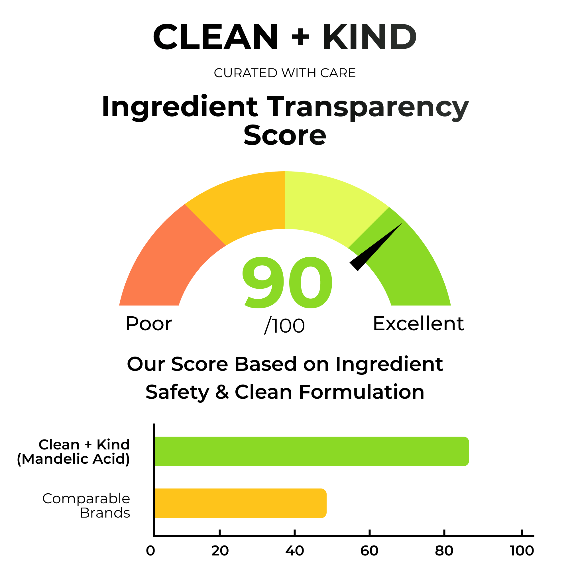 Mandelic Acid Serum by Clean + Kind