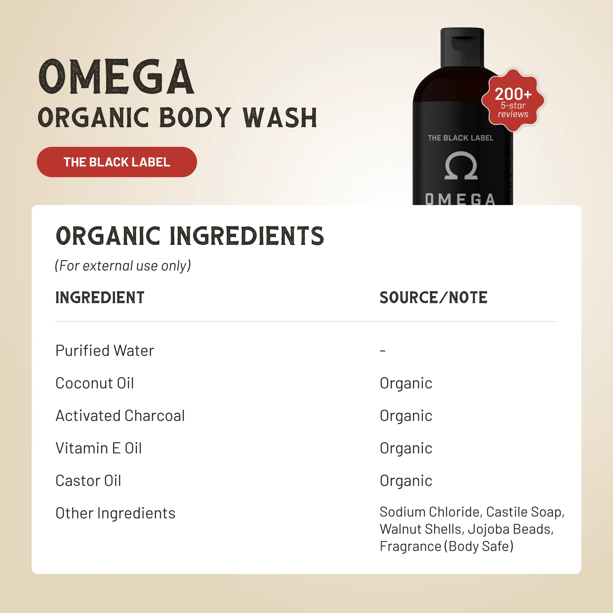 Omega Body Wash by Johnny Slicks