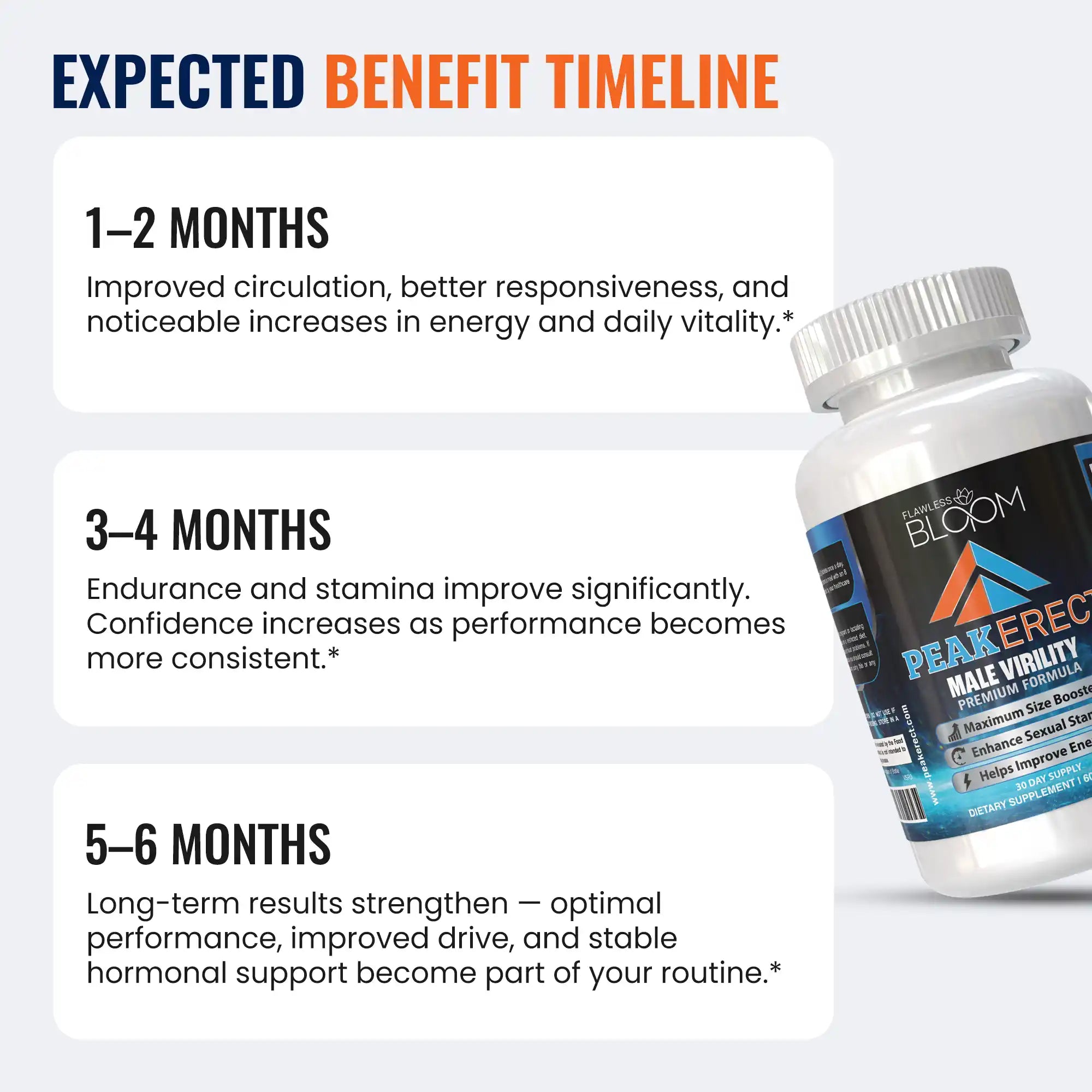 PeakErect - Ultimate Male Performance Supplement