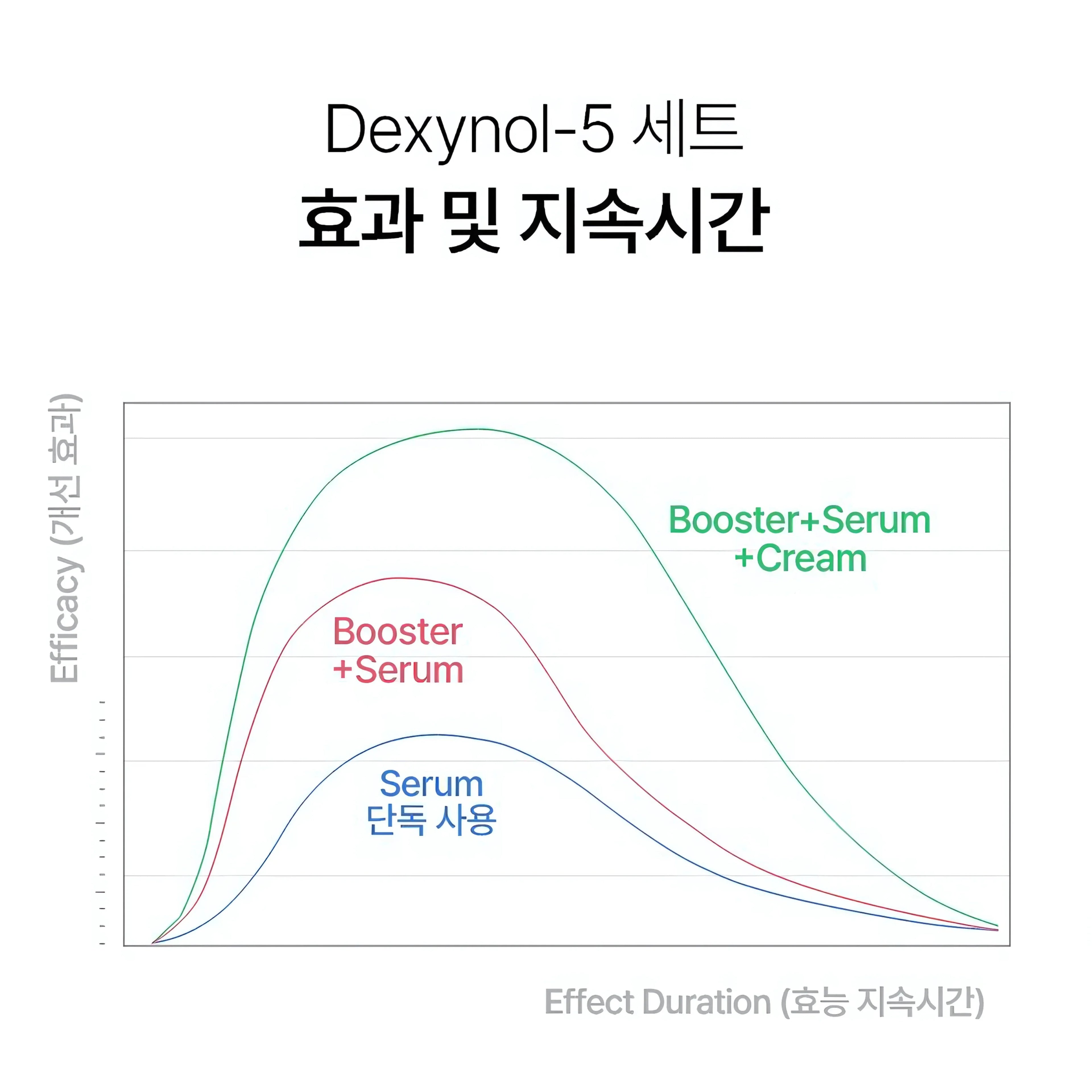 PERCENT SCIENCE Dexynol-16.3 Duo Set. - Acne/Trouble by KBX