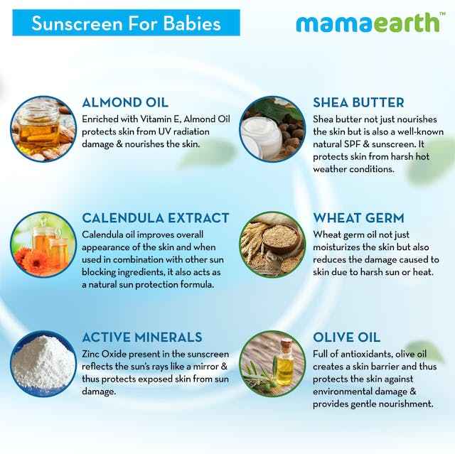 Mamaearth Mineral Based Baby Sunscreen For Protects from UV Rays & Deeply Nourishing & Soothing