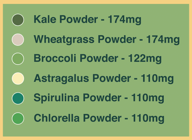 Sweet Greens & Organic Tropics by Pure Choice Farms