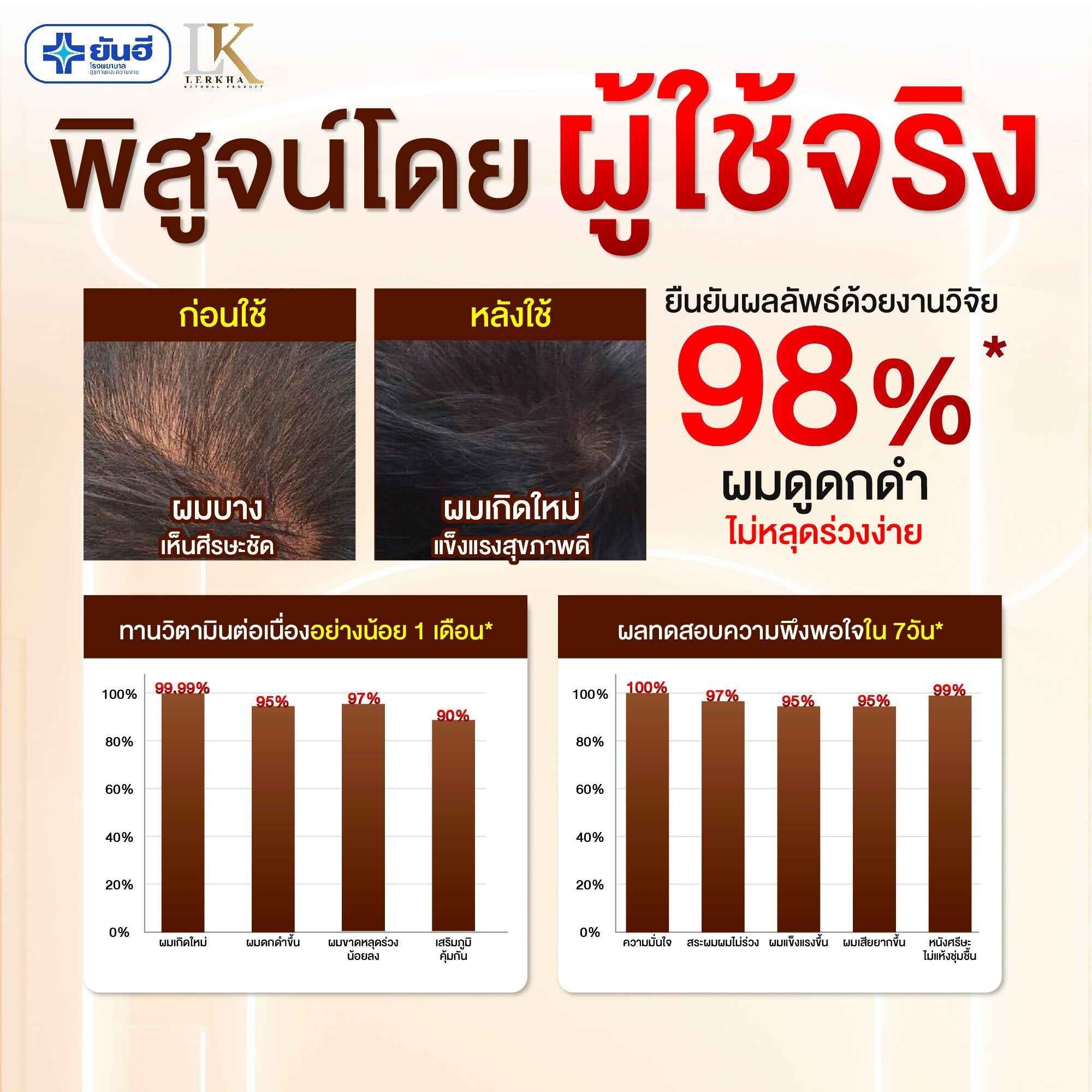 Yanhee Teezeer Anti Hair Fall Nourishes Hair Roots Control Serum 60 ml