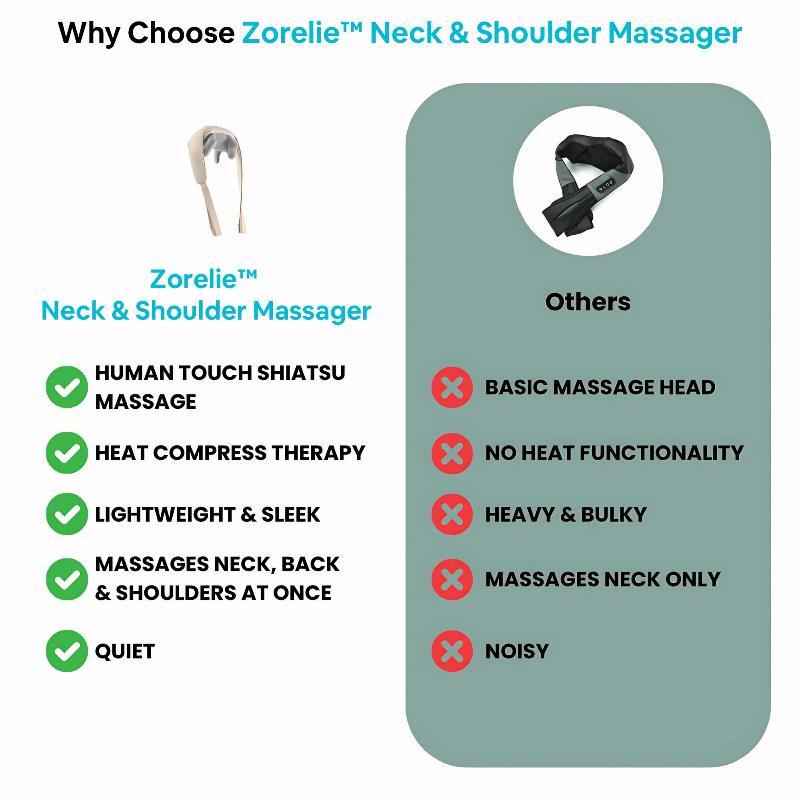 RelaxWell™ Neck & Shoulder Massager – Deep Tissue Therapy for Pain Relief & Comfort