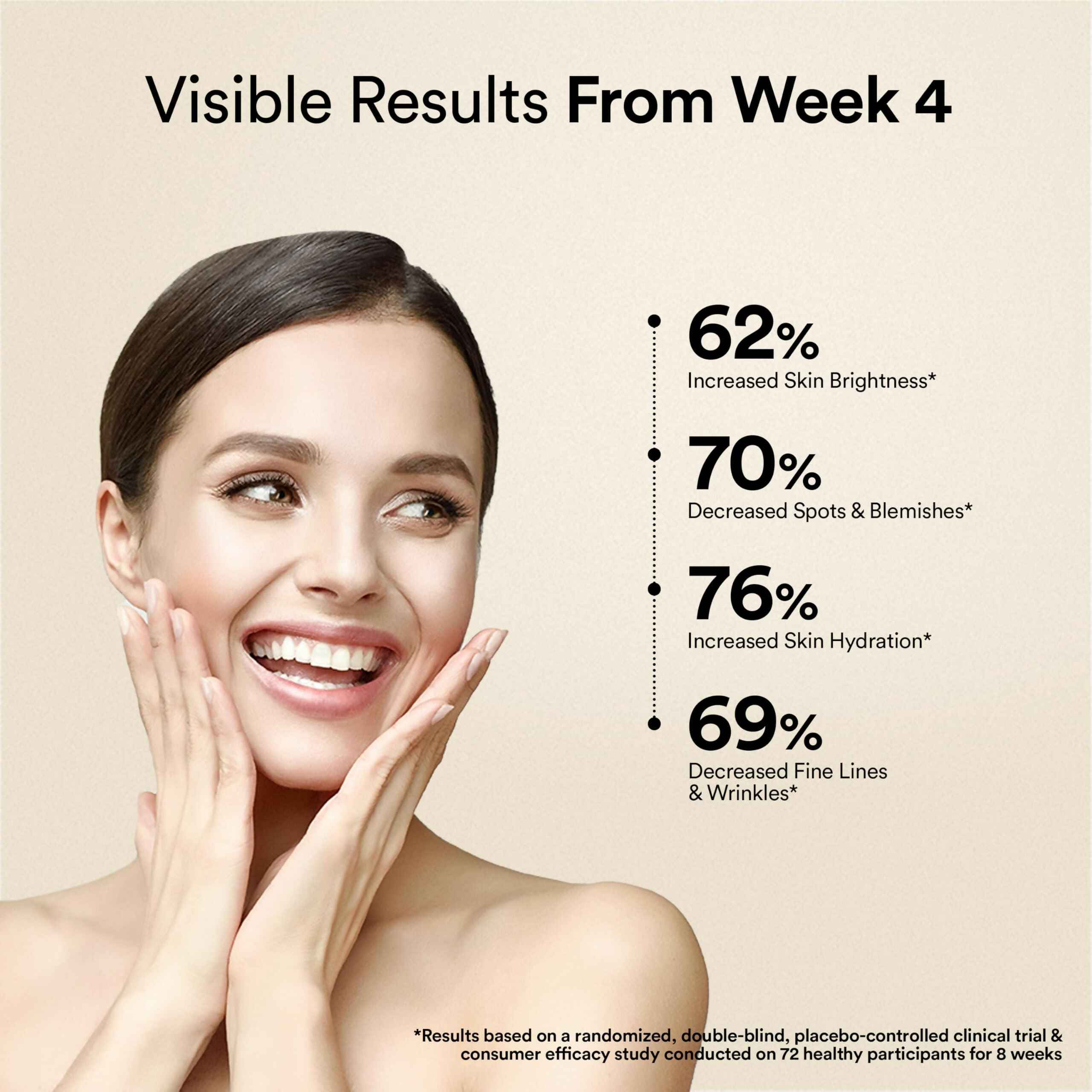 Wellbeing Nutrition Skin Fuel Pro+ - Valencia Orange Flavour, Reduced Pigmentation &amp; Dark Spots, Brightens Skin Tone, Anti-aging