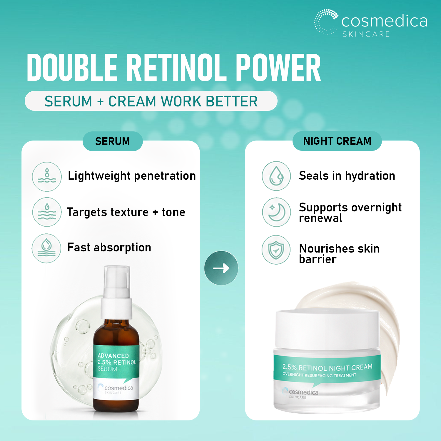 2.5% Retinol Facial System by Cosmedica Skincare