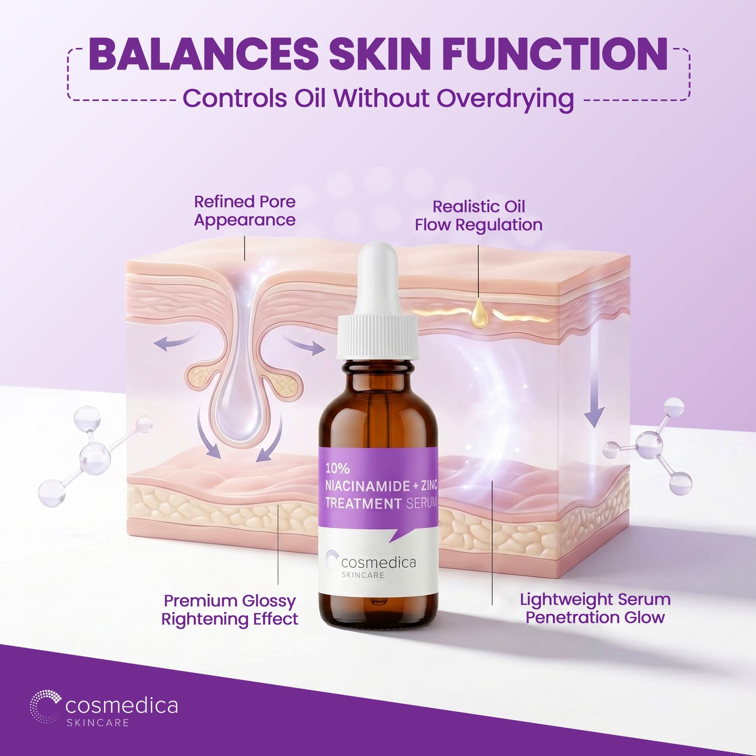 10% Niacinamide + Zinc Treatment Serum by Cosmedica Skincare