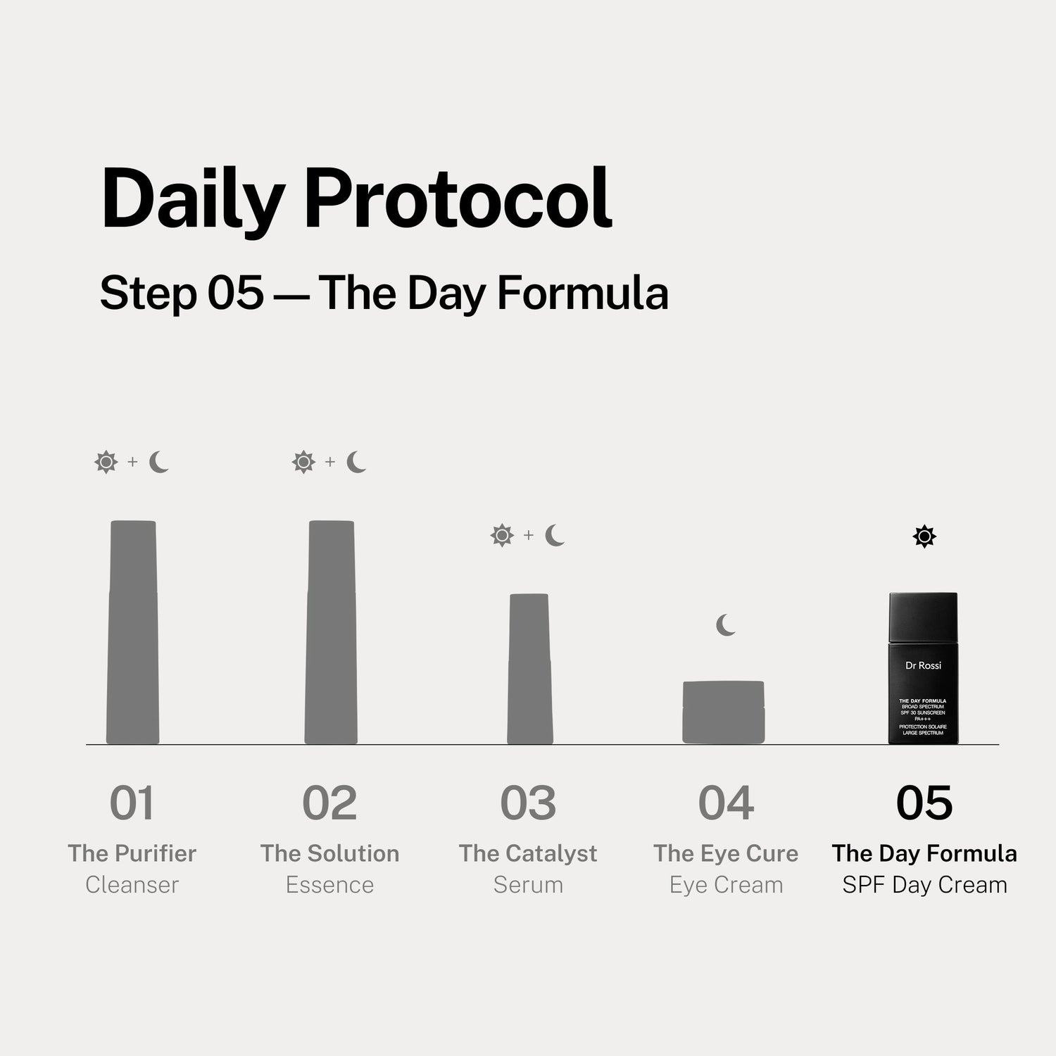 The Day Formula by Dr Rossi