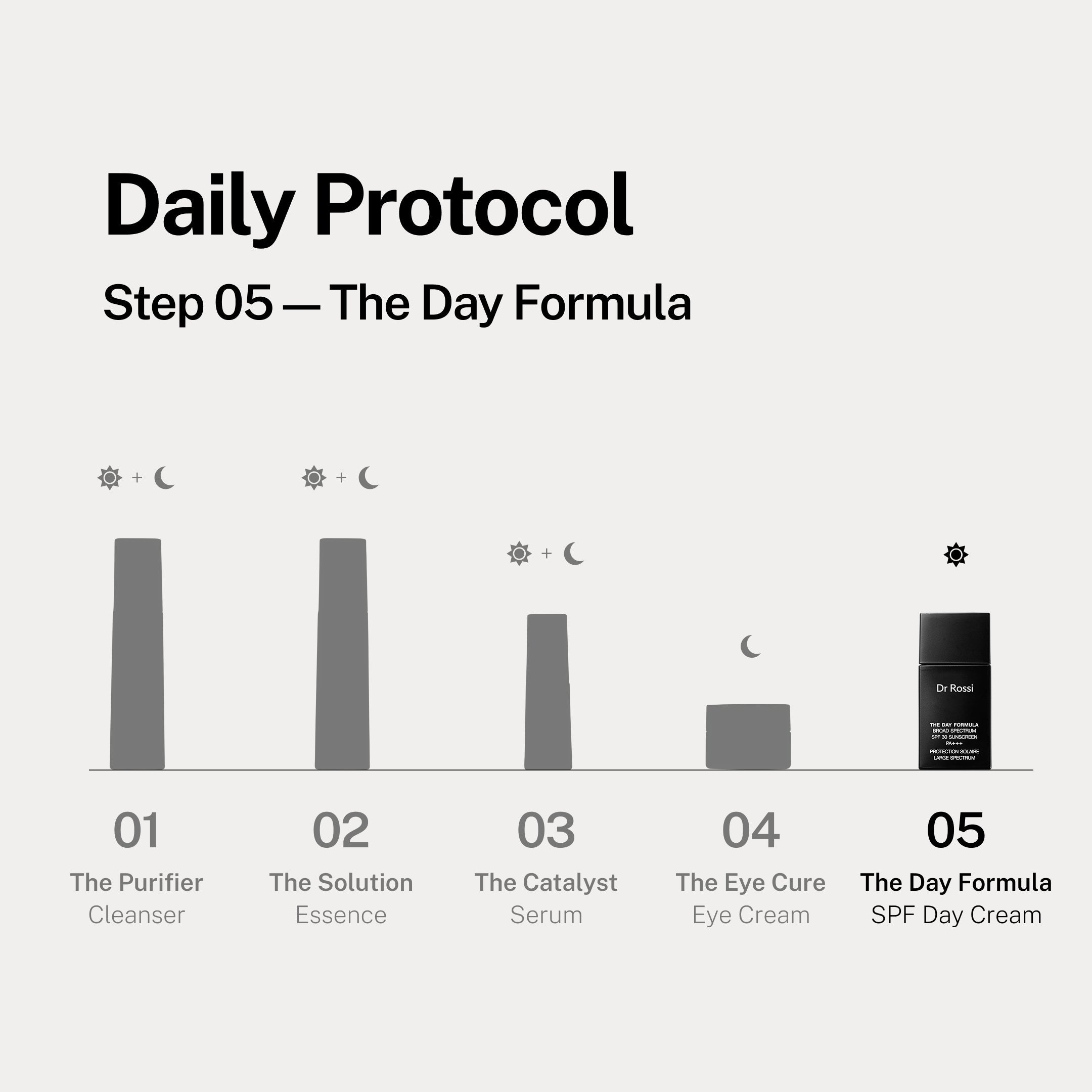 The Day Formula by Dr Rossi