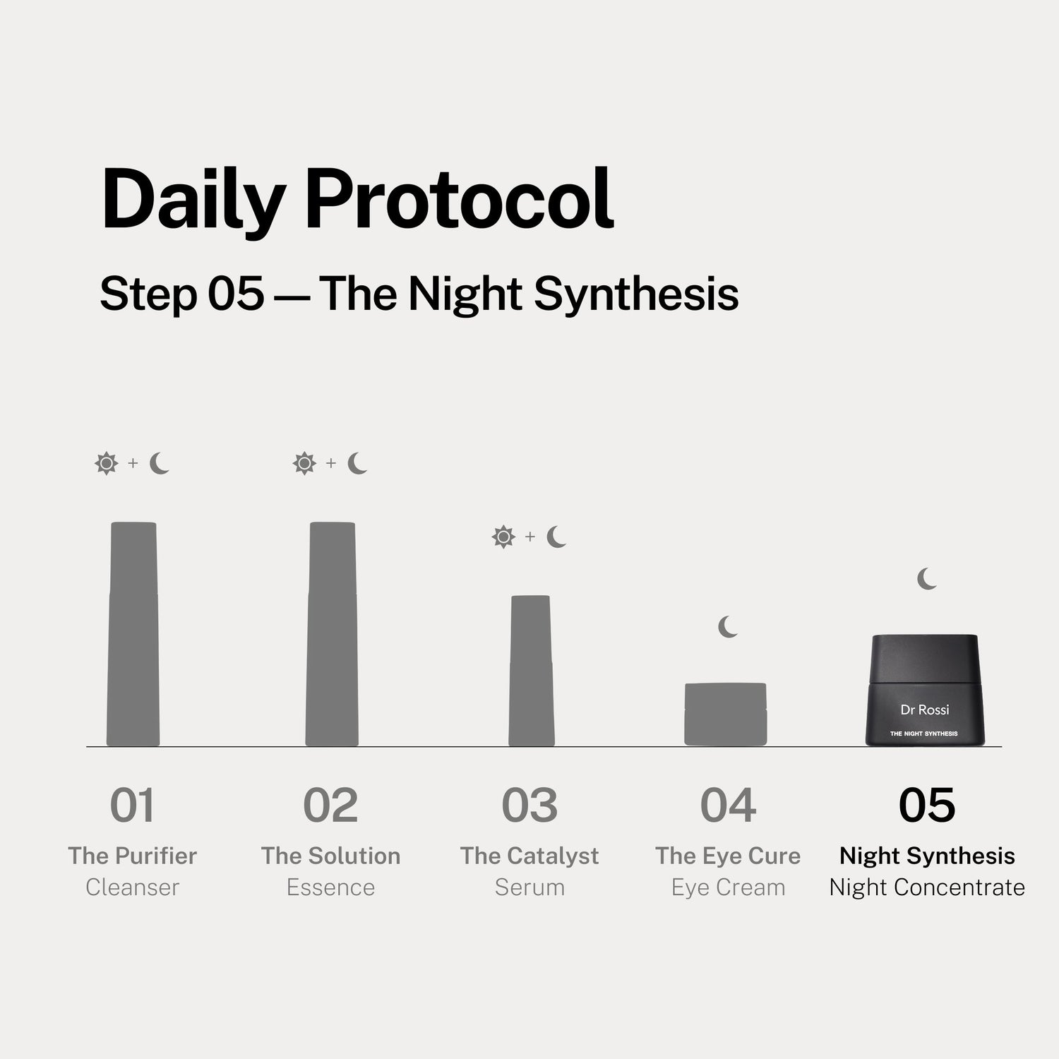 The Night Synthesis by Dr Rossi