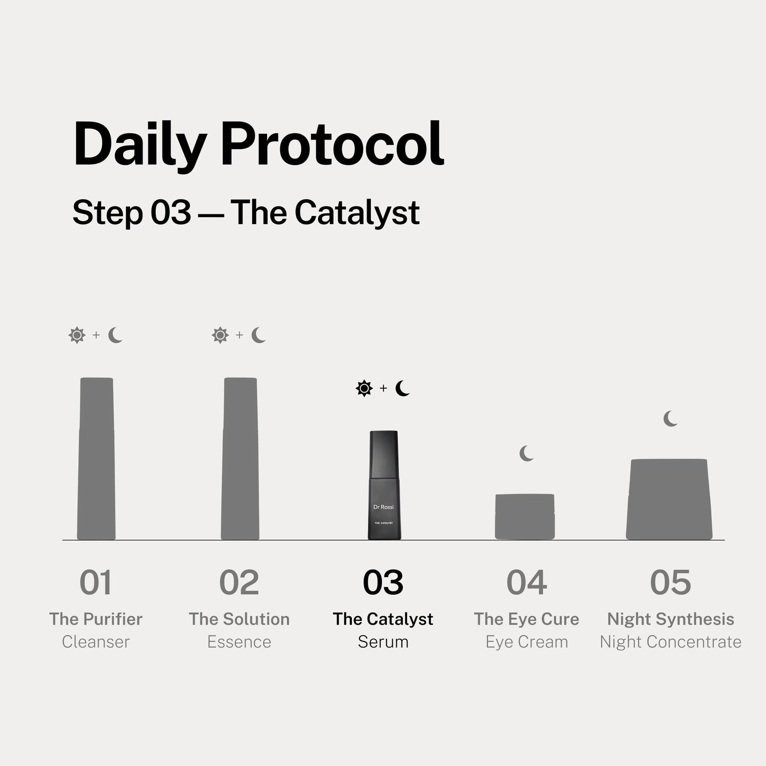 The Catalyst by Dr Rossi