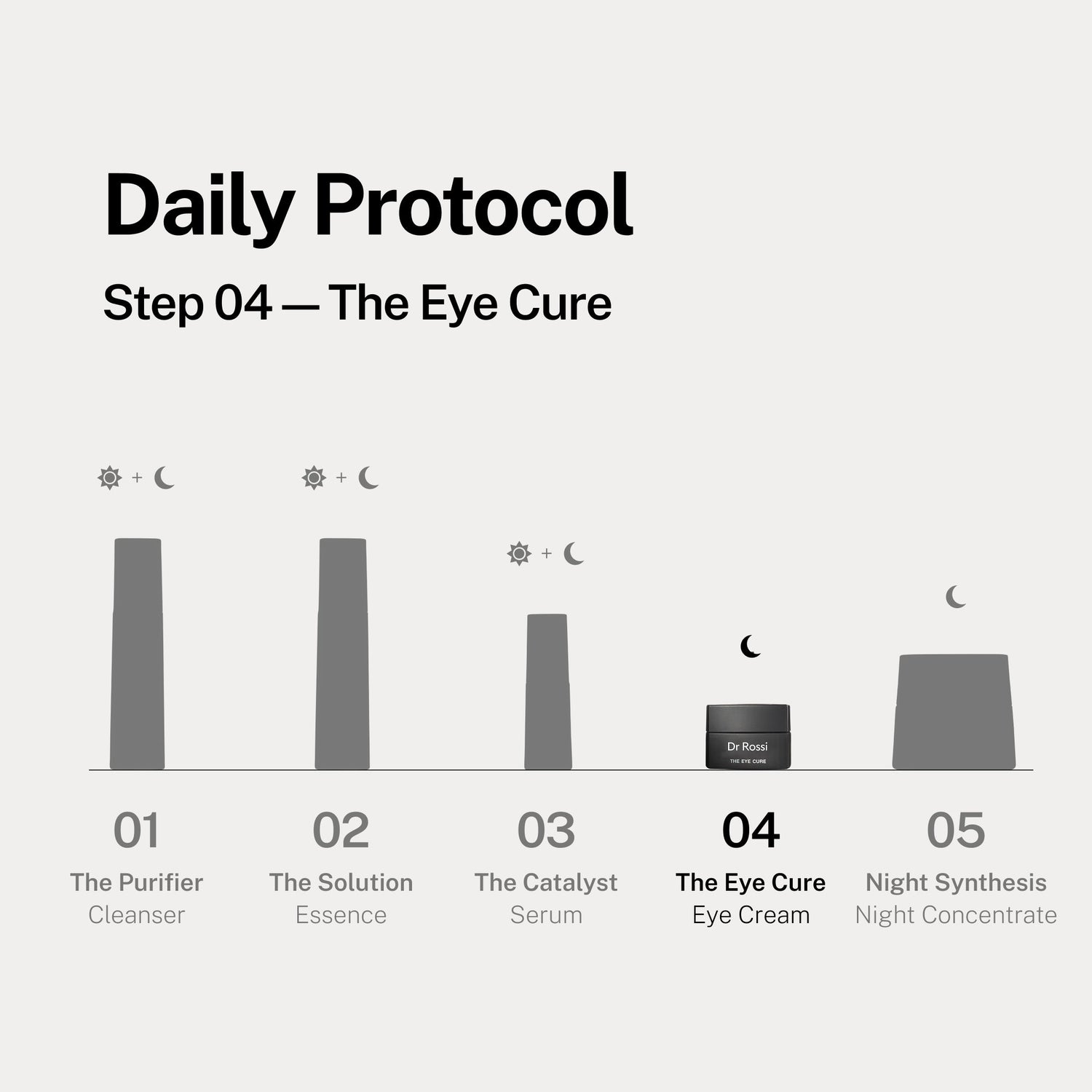 The Eye Cure by Dr Rossi
