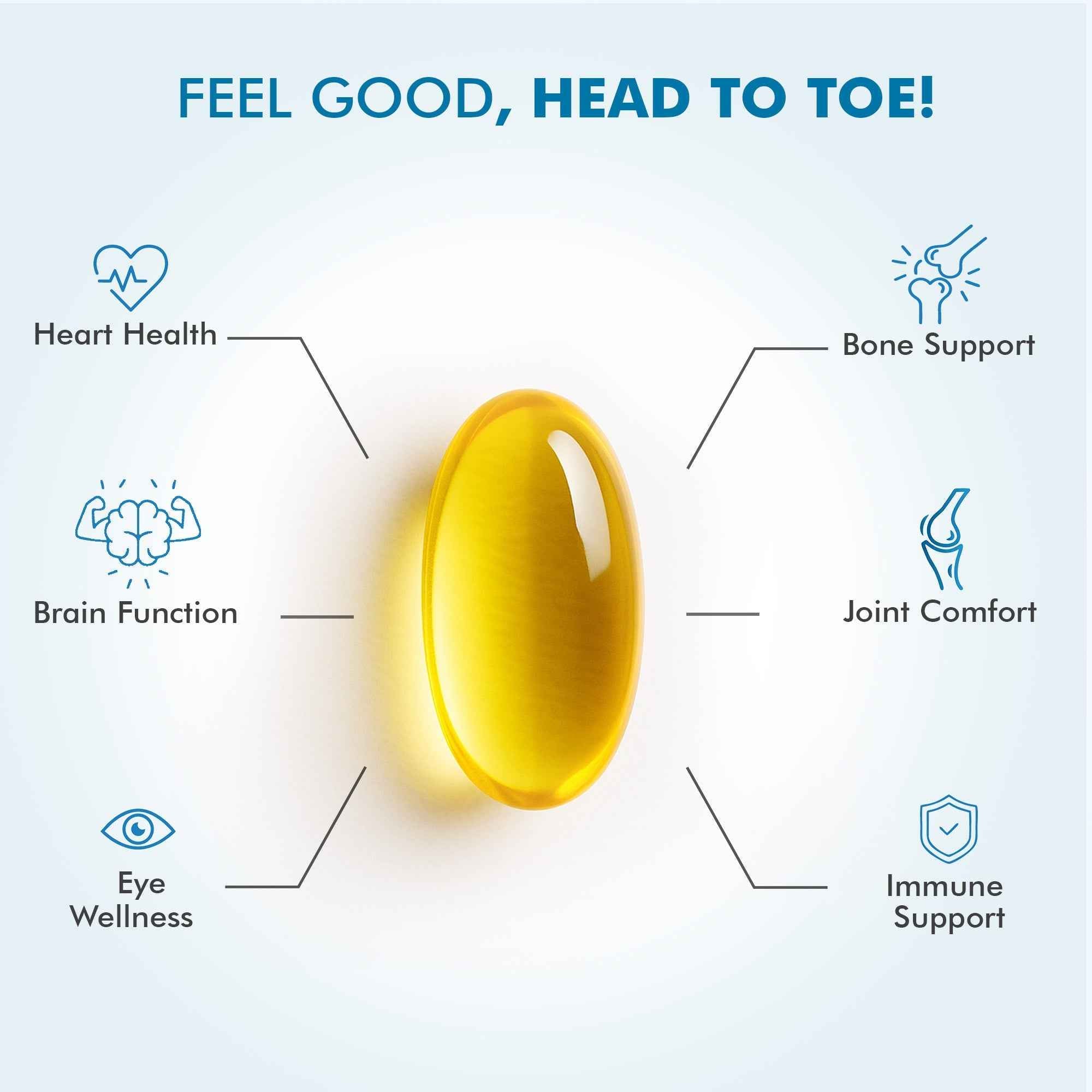 Dr. Morepen Omega 3 Deep Sea Fish Oil Softgels