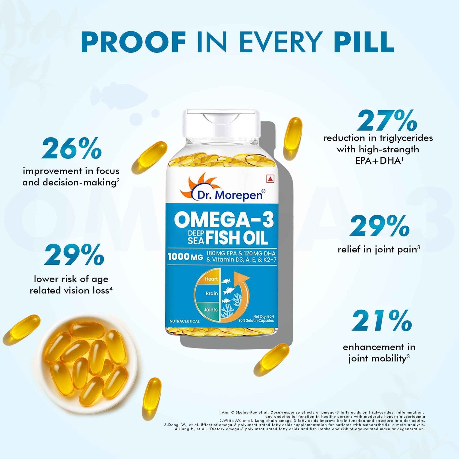 Dr. Morepen Omega 3 Deep Sea Fish Oil Softgels