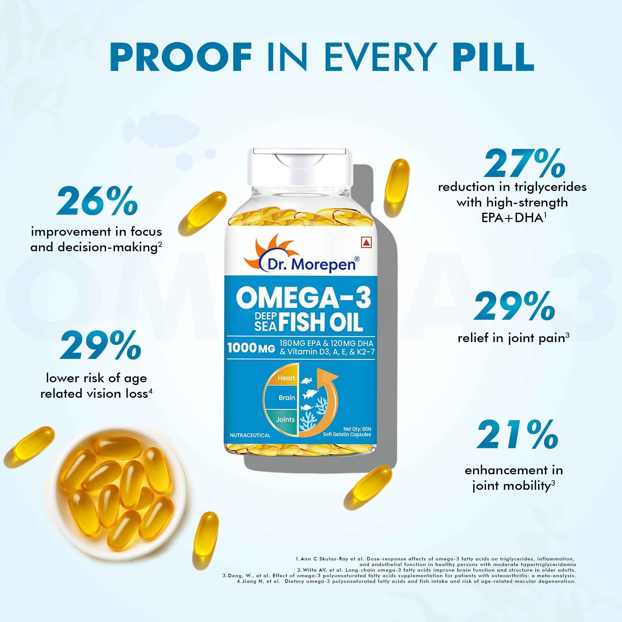 Dr. Morepen Omega 3 Deep Sea Fish Oil Softgels