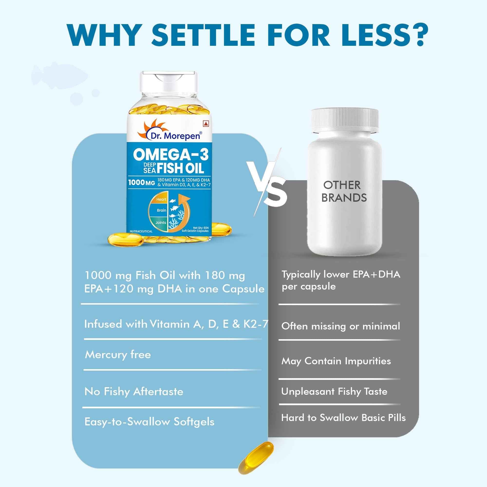 Dr. Morepen Omega 3 Deep Sea Fish Oil Softgels