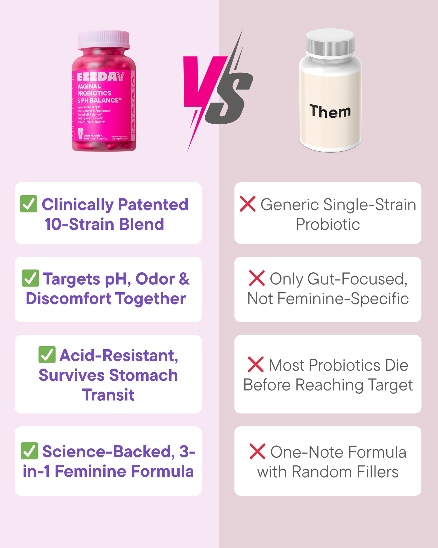 Vaginal Probiotics &amp; pH Balance™  DestGlow
