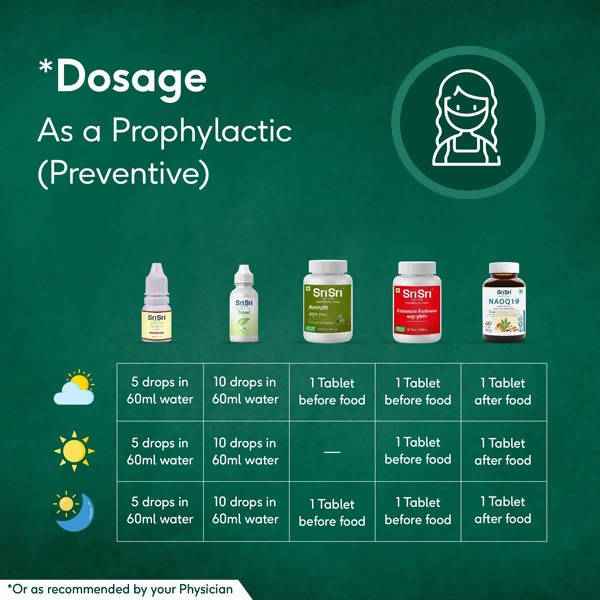 Sri Sri Tattva NAOQ19 Kit - Immunity Build Up &amp; Protection
