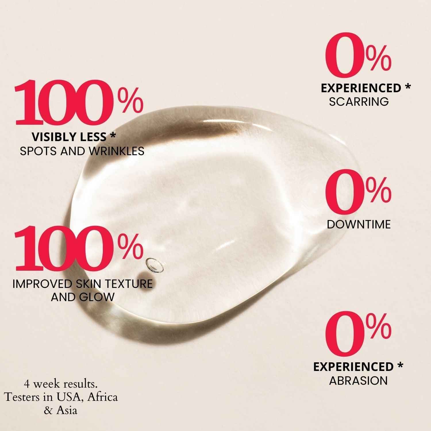 Thick As Thieves Pure Glycolic Acid Lactic Acid Extreme Gel Peel - 30ml