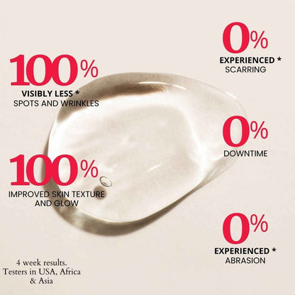 Thick As Thieves Pure Glycolic Acid Lactic Acid Extreme Gel Peel - 30ml