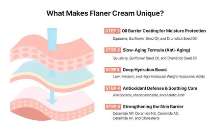 [ Flaner ] Tomato  Face Moisturizer Cream 50ml