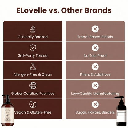Anti-Cellulite Massage Oil by Elovelle