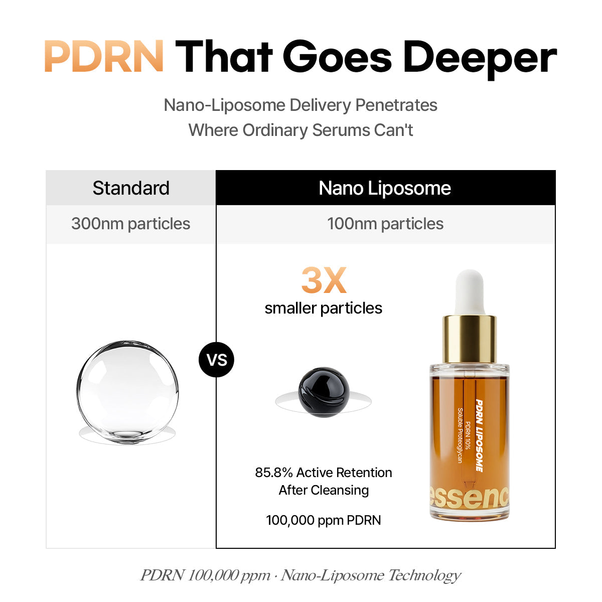 Essenciel PDRN Liposome Brightening Face Serum with Salmon DNA — Hydrating, Plumping &amp; Skin Renewal Serum for Fine Lines, Uneven Texture &amp; Dull Skin | 30ml