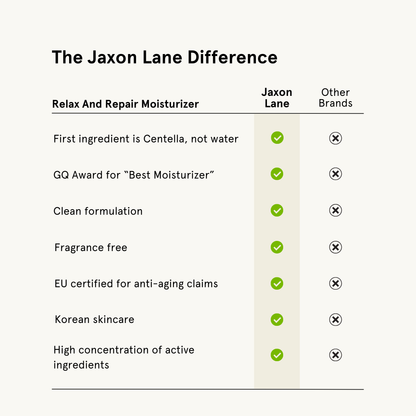 Relax And Repair - Ultimate Anti Aging Moisturizer by JAXON LANE