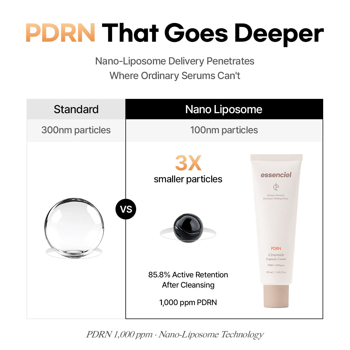 Essenciel PDRN Liposome Brightening Face Serum with Salmon DNA — Hydrating, Plumping &amp; Skin Renewal Serum for Fine Lines, Uneven Texture &amp; Dull Skin | 30ml