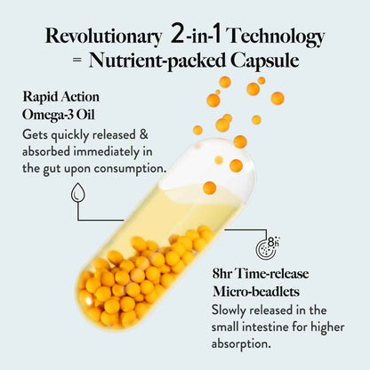 Wellbeing Nutrition Slow Triple Strength Omega 3 Fish Oil Capsules For Men and Women