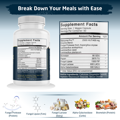 Digestive Enzymes - Supporting your Digestive System