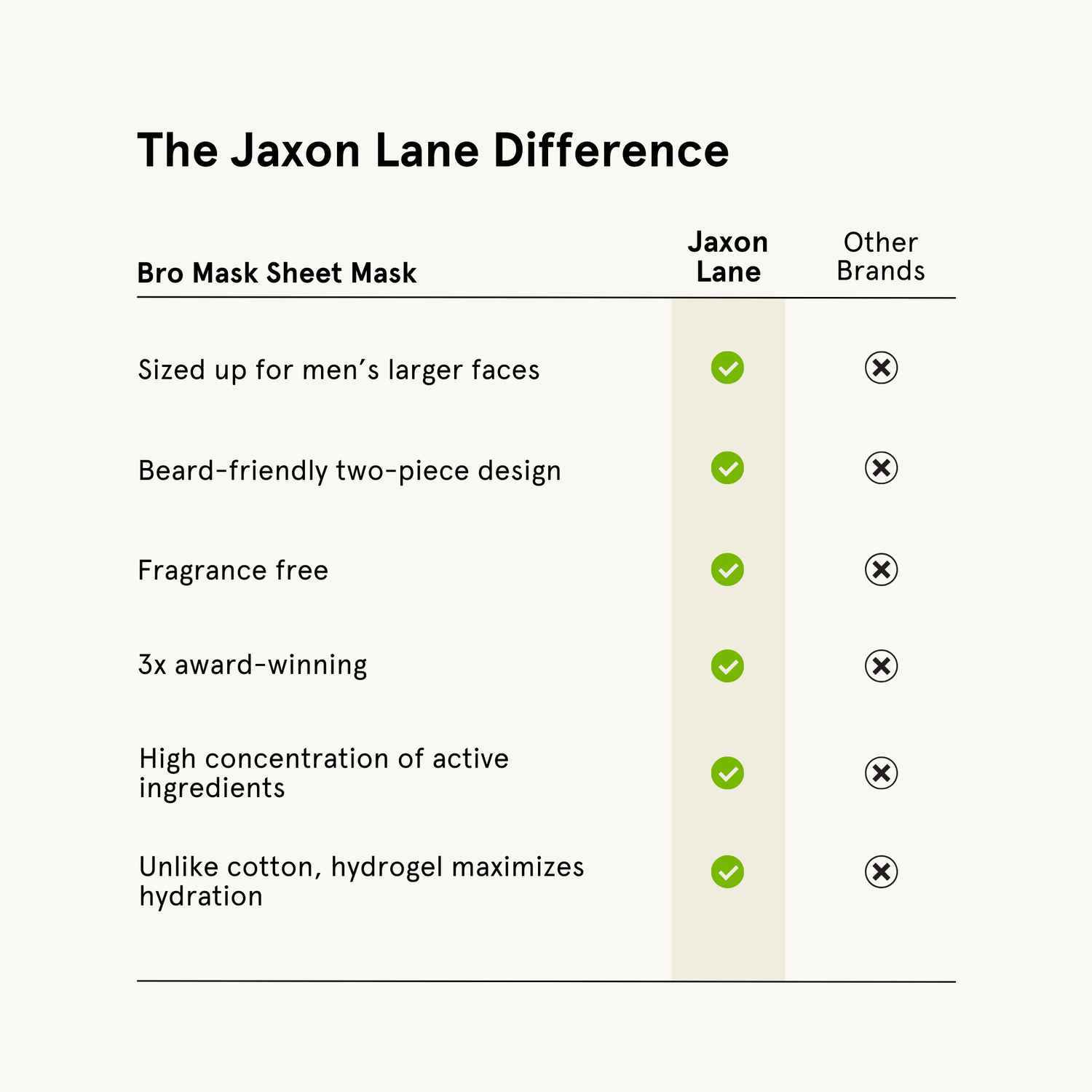 Bro Mask - Hydrogel Sheet Mask (4 Pack) by JAXON LANE