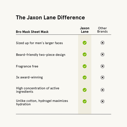 Bro Mask - Hydrogel Sheet Mask (4 Pack) by JAXON LANE