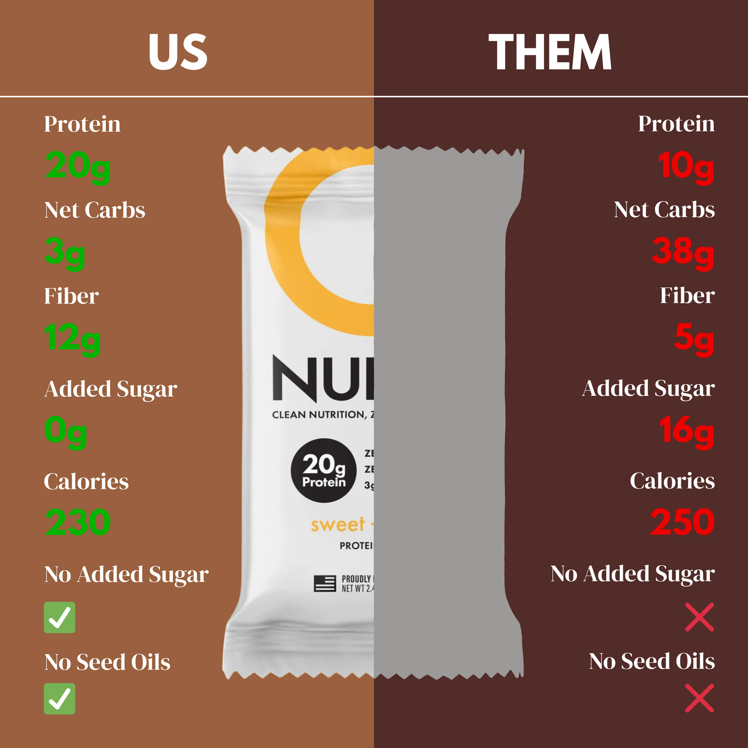 CleanForm Nutrition Nulla Protein Bar - 2 Flavors - Box of 12