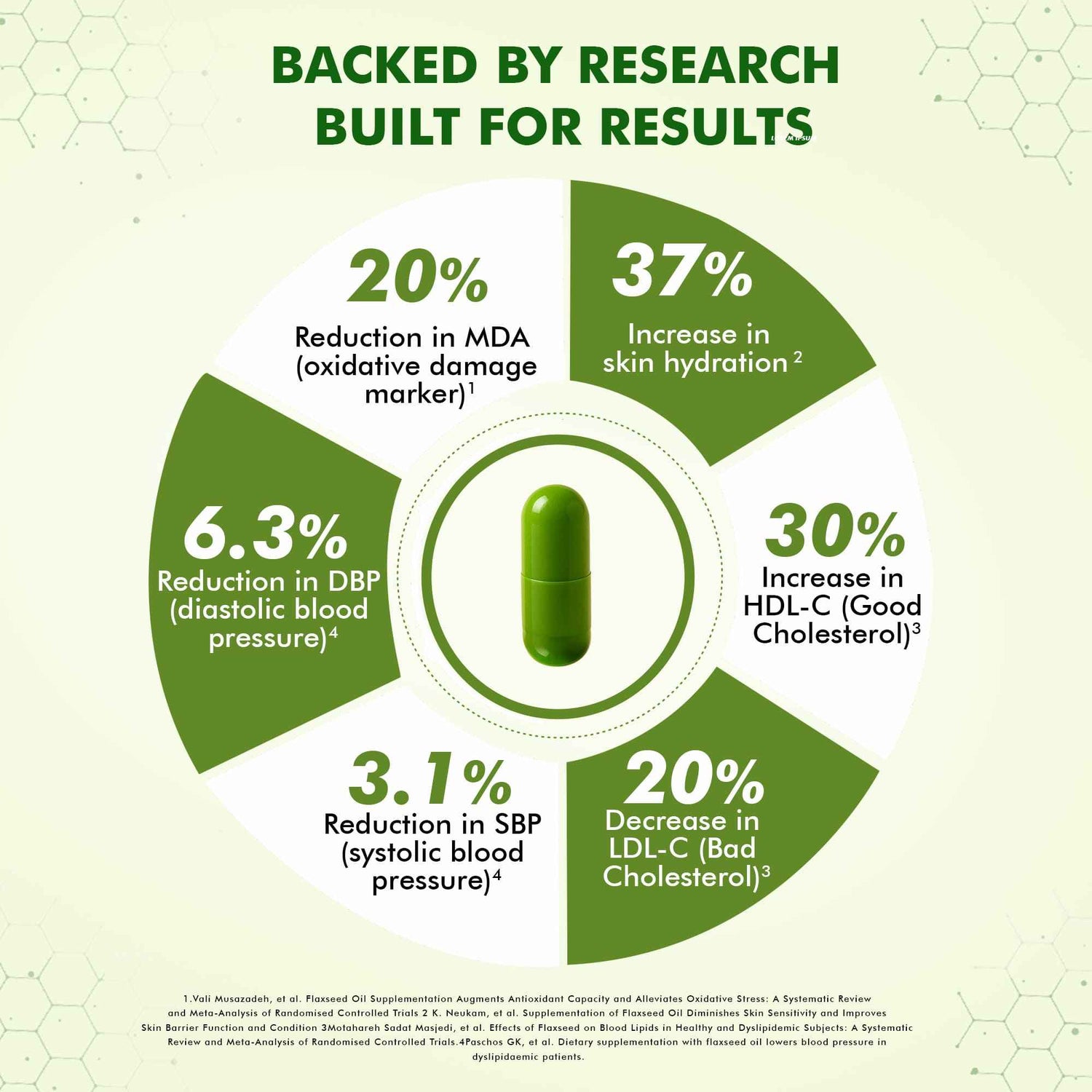 Dr Morpen Veg Omega Capsules