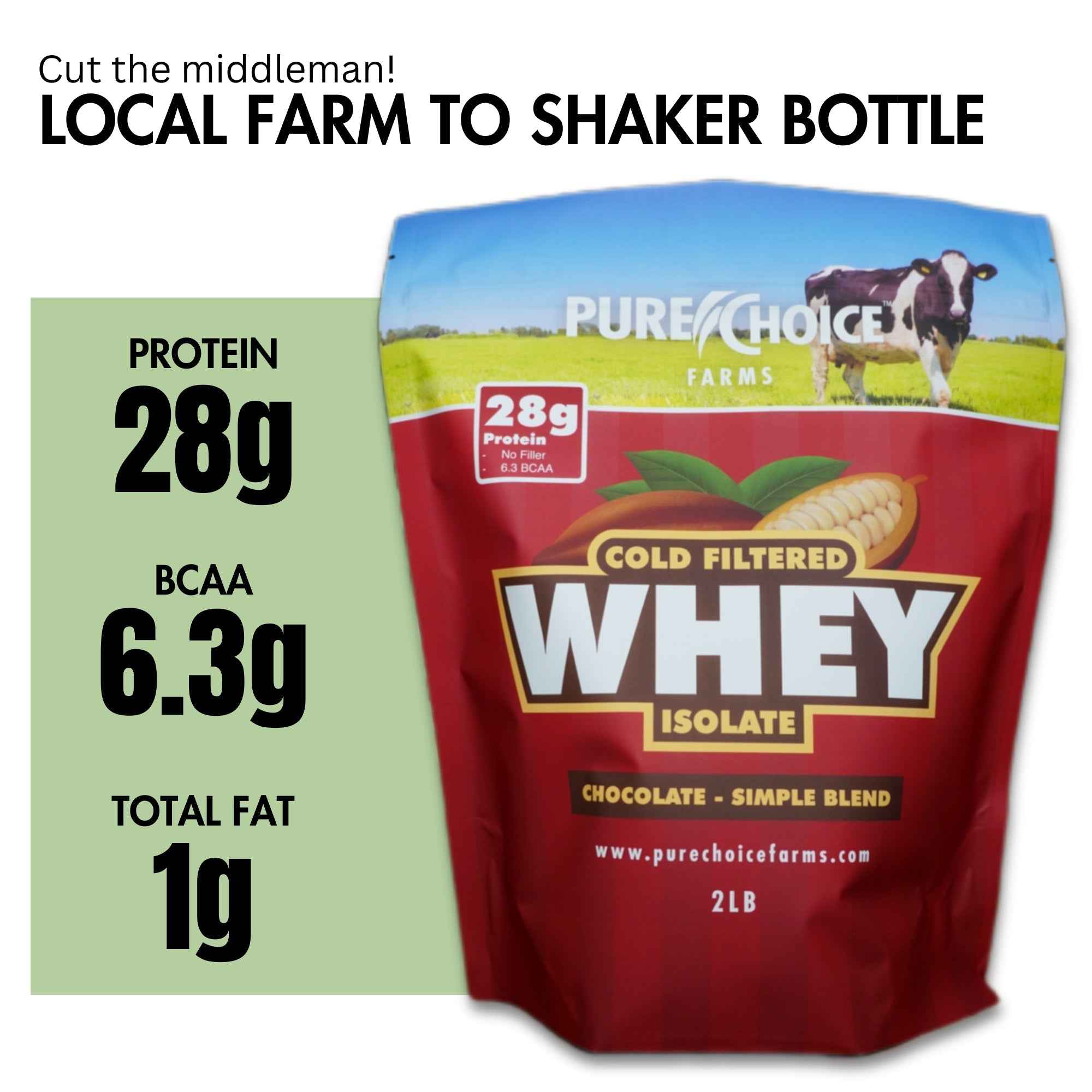 Whey Protein Isolate Chocolate