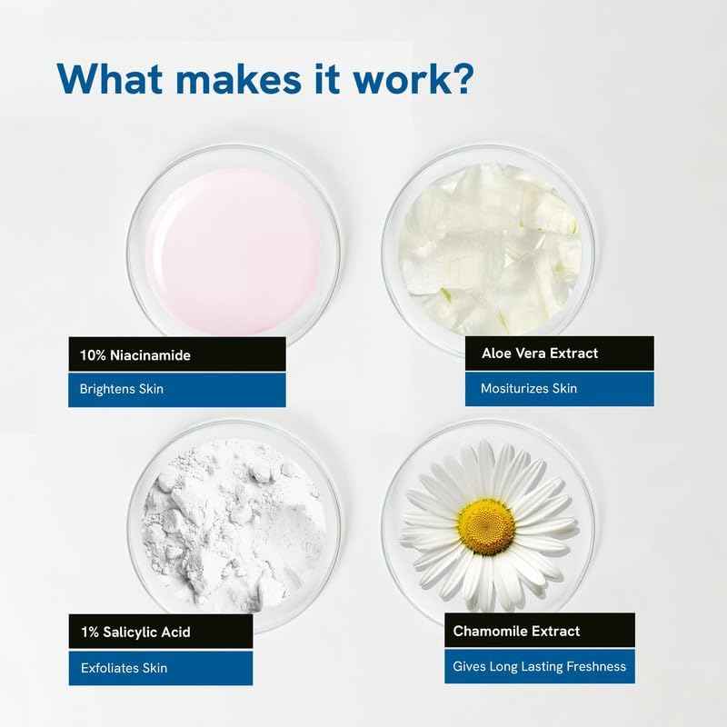 BeBodywise 1% Salicylic Acid Body Wash and 10% Niacinamide Body Lotion