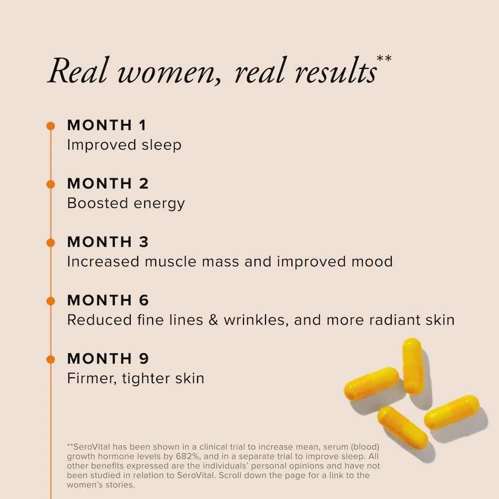 Serovital Renewal Complex - Anti Aging Supplements - Improved Energy, Immunity and Sleep (30 days serving) - Clearance Sale