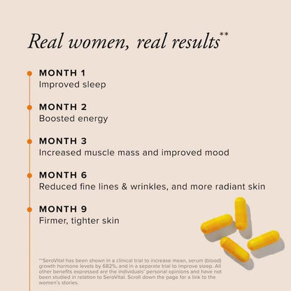 Serovital Renewal Complex - Anti Aging Supplements - Improved Energy, Immunity and Sleep (30 days serving) - Clearance Sale