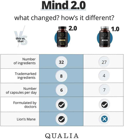 NEUROHACKER COLLECTIVE Qualia Mind | The Ultimate Blend for Brain Health* | Doctor-Formulated Nootropic to Fuel Focus &amp; Concentration* | Supports Long Term Brain Health| Maintain Drive &amp; Productivity