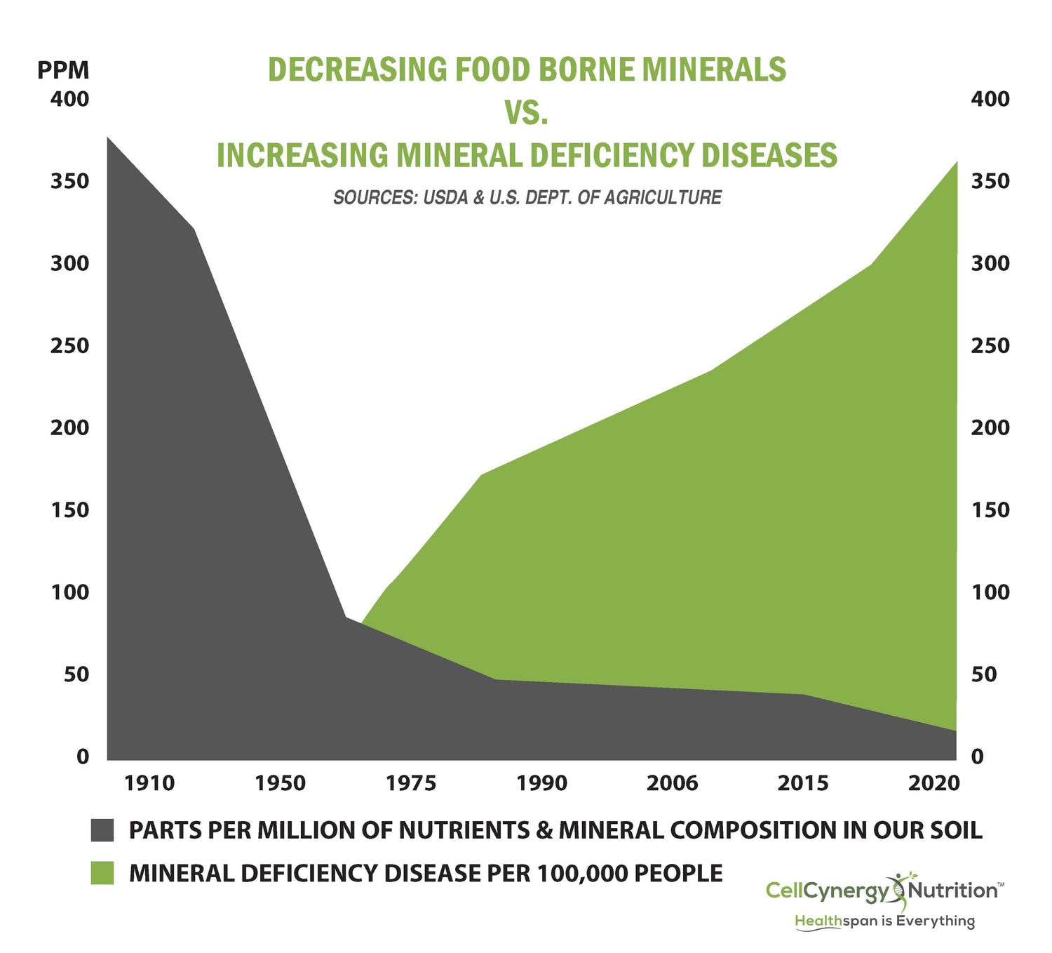 2oz Daily Minerals Fulvic Humic Concentrate