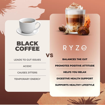 RYZE SUPERFOODS Mushroom Coffee Dark Roast, 6 Adaptogenic Mushrooms &amp; Prebiotic Blend, Instant Coffee Supports Energy, Focus, Digestion &amp; Immunity, Lions Mane &amp; Turkey Tail, 30 Servings.  DestGlow