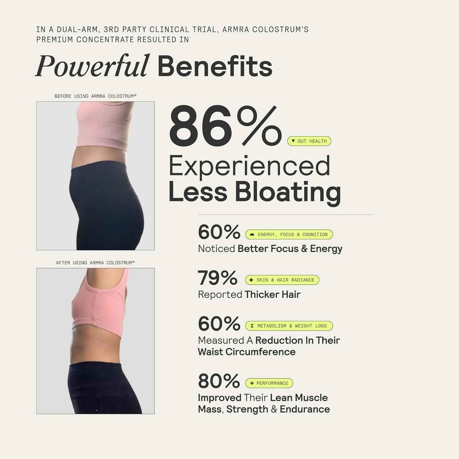 ARMRA Colostrum™ Powder | Unflavored | Gut Health &amp; Bloating | Skin &amp; Hair | Immunity | Keto, Gluten &amp; Fat-Free | 120 Servings